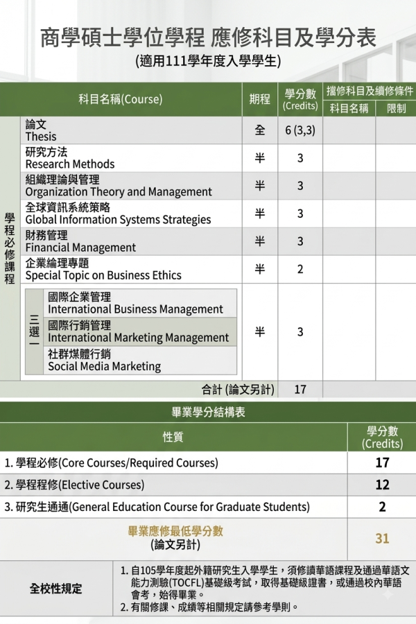 IMBA required course